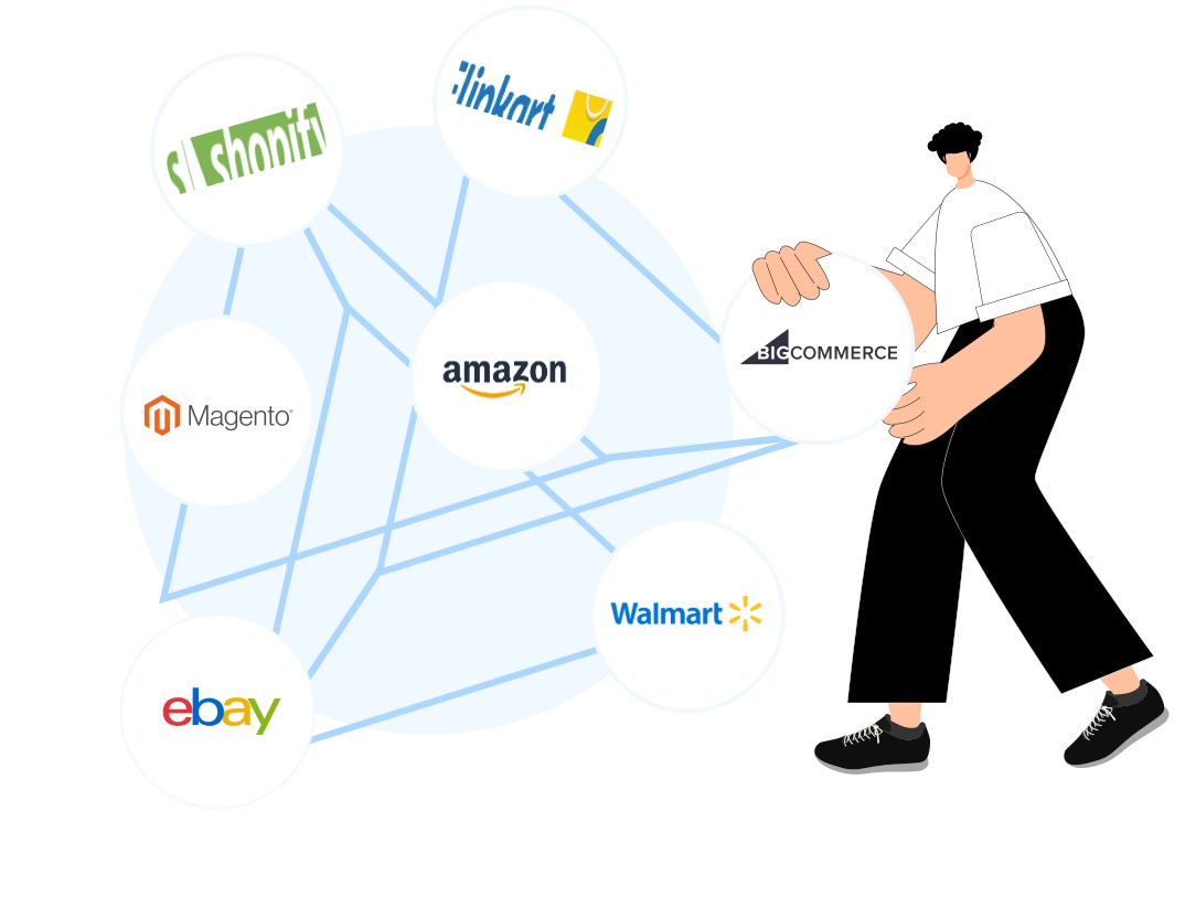 Integrate Sales Channel