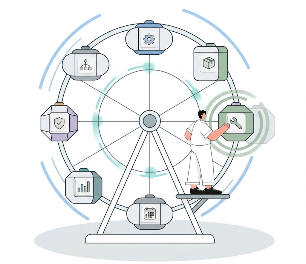 One Platform. Many Connected Capabilities.