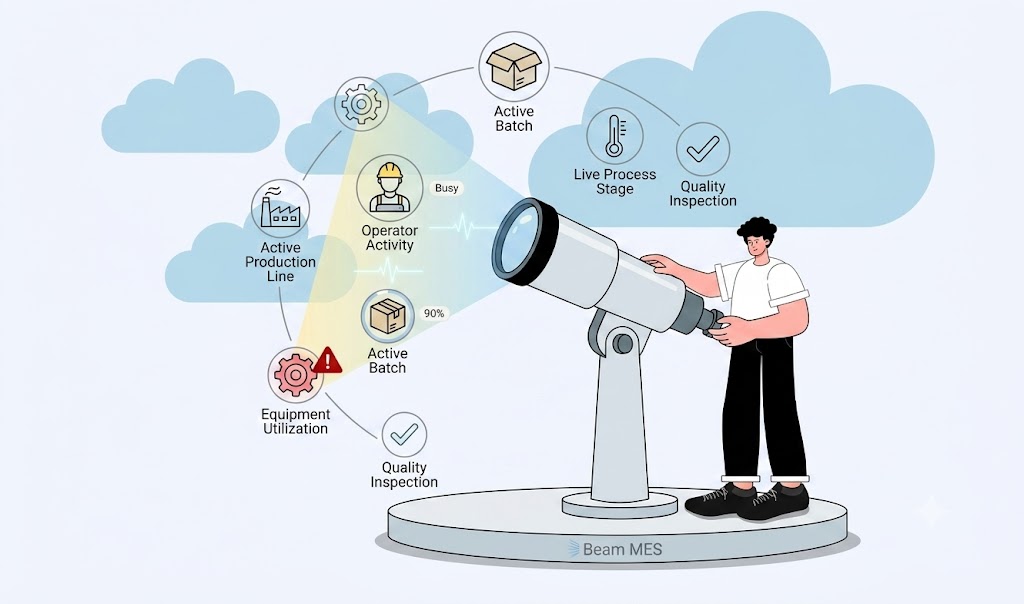 Real-Time Production Visibility